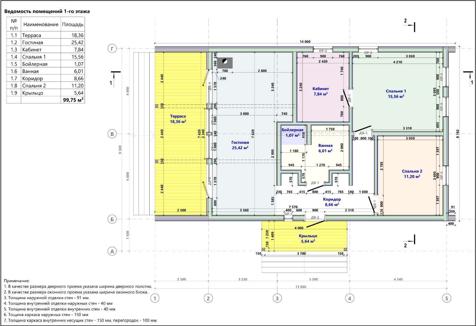 ���� ������ ����������� ���� ��-�-100(0)