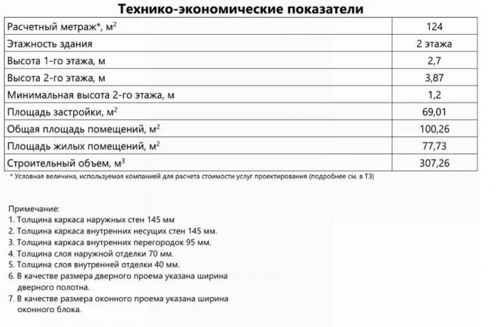 ������ ����������� ���� ��-�-100