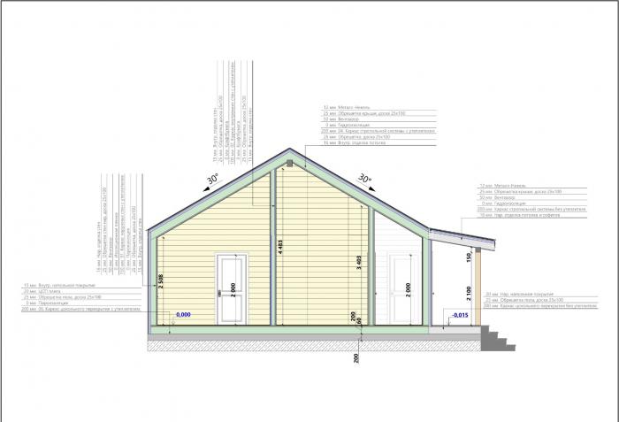 ������ ����������� ���� ��-�-100(0)