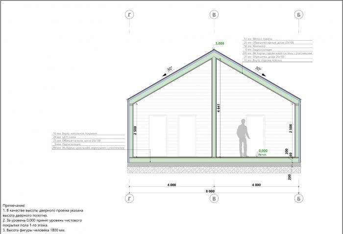 ������ ����������� ���� ��-�-100(0)